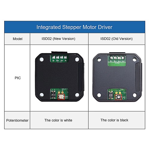 Drivers para motores paso a paso integrado 0-2A 10-28VCC para motor paso a paso NEMA 17