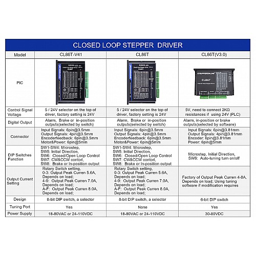 Drivers para motores paso a paso de circuito cerrado V4.1 0-8.0A 18-80VAC/24-110VDC para motor paso a paso Nema 34 Drivers para motores paso a paso de circuito cerrado V4.1 0-8.0A 18-80VAC/24-110VDC para motor paso a paso Nema 34