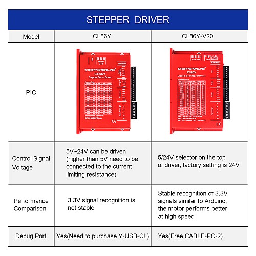 Drivers para motores de circuito cerrado serie Y 0-8.5A 20-80VAC/30-110VDC para motor Nema 34 Drivers para motores de circuito cerrado serie Y 0-8.5A 20-80VAC/30-110VDC para motor Nema 34