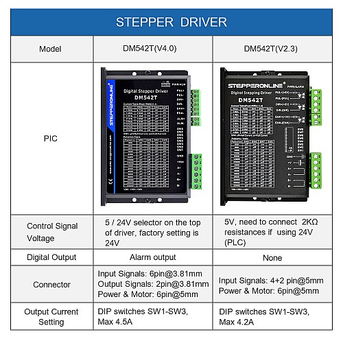 Drivers para motores paso a paso digital 1.0-4.5A 18-50VDC para motor paso a paso Nema 17, 23, 24 Drivers para motores paso a paso digital 1.0-4.5A 18-50VDC para motor paso a paso Nema 17, 23, 24