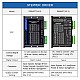 Drivers para motores paso a paso digital 1.0-4.5A 18-50VDC para motor paso a paso Nema 17, 23, 24 Drivers para motores paso a paso digital 1.0-4.5A 18-50VDC para motor paso a paso Nema 17, 23, 24