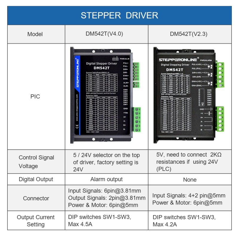 Drivers para motores paso a paso digital 1.0-4.5A 18-50VDC para motor paso a paso Nema 17, 23, 24 Drivers para motores paso a paso digital 1.0-4.5A 18-50VDC para motor paso a paso Nema 17, 23, 24