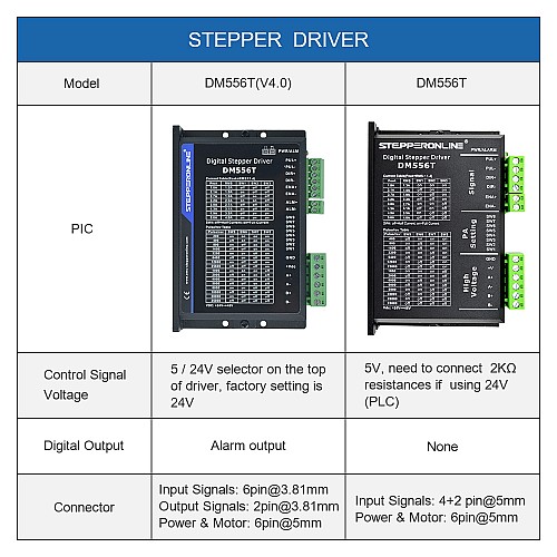 Drivers para motores paso a paso digital 1.8-5.6A 20-50VDC para motor paso a paso Nema 23, 24, 34 Drivers para motores paso a paso digital 1.8-5.6A 20-50VDC para motor paso a paso Nema 23, 24, 34