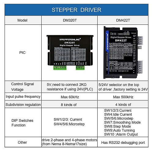 Drivers para motores digital 0.3-2.2A 10-30VDC para motor Nema 8, 11, 14, 16, 17 Drivers para motores digital 0.3-2.2A 10-30VDC para motor Nema 8, 11, 14, 16, 17